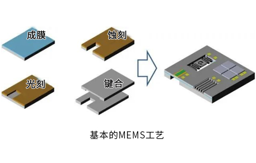 集成電路設(shè)計(jì)與MEMS設(shè)計(jì)哪個(gè)好？